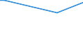 KN 72124093 /Exporte /Einheit = Preise (Euro/Tonne) /Partnerland: Russland /Meldeland: Europäische Union /72124093:Flacherzeugnisse aus Eisen Oder Nichtlegiertem Stahl, mit Einer Breite von > 500 mm, Jedoch < 600 mm, Warm- Oder Kaltgewalzt, mit Farbe Versehen, Lackiert Oder mit Kunststoff šberzogen (Ausg. nur Oberfl„chenbearbeitet Sowie Weissbleche, -b„nder, nur Lackiert)