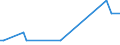 KN 72124093 /Exporte /Einheit = Preise (Euro/Tonne) /Partnerland: Bosn.-herzegowina /Meldeland: Europäische Union /72124093:Flacherzeugnisse aus Eisen Oder Nichtlegiertem Stahl, mit Einer Breite von > 500 mm, Jedoch < 600 mm, Warm- Oder Kaltgewalzt, mit Farbe Versehen, Lackiert Oder mit Kunststoff šberzogen (Ausg. nur Oberfl„chenbearbeitet Sowie Weissbleche, -b„nder, nur Lackiert)