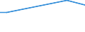 KN 72124093 /Exporte /Einheit = Preise (Euro/Tonne) /Partnerland: Serb.-mont. /Meldeland: Europäische Union /72124093:Flacherzeugnisse aus Eisen Oder Nichtlegiertem Stahl, mit Einer Breite von > 500 mm, Jedoch < 600 mm, Warm- Oder Kaltgewalzt, mit Farbe Versehen, Lackiert Oder mit Kunststoff šberzogen (Ausg. nur Oberfl„chenbearbeitet Sowie Weissbleche, -b„nder, nur Lackiert)