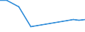 KN 72124093 /Exporte /Einheit = Preise (Euro/Tonne) /Partnerland: Marokko /Meldeland: Europäische Union /72124093:Flacherzeugnisse aus Eisen Oder Nichtlegiertem Stahl, mit Einer Breite von > 500 mm, Jedoch < 600 mm, Warm- Oder Kaltgewalzt, mit Farbe Versehen, Lackiert Oder mit Kunststoff šberzogen (Ausg. nur Oberfl„chenbearbeitet Sowie Weissbleche, -b„nder, nur Lackiert)