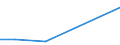 KN 72124093 /Exporte /Einheit = Preise (Euro/Tonne) /Partnerland: Madagaskar /Meldeland: Europäische Union /72124093:Flacherzeugnisse aus Eisen Oder Nichtlegiertem Stahl, mit Einer Breite von > 500 mm, Jedoch < 600 mm, Warm- Oder Kaltgewalzt, mit Farbe Versehen, Lackiert Oder mit Kunststoff šberzogen (Ausg. nur Oberfl„chenbearbeitet Sowie Weissbleche, -b„nder, nur Lackiert)