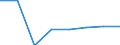 KN 72124093 /Exporte /Einheit = Preise (Euro/Tonne) /Partnerland: Reunion /Meldeland: Europäische Union /72124093:Flacherzeugnisse aus Eisen Oder Nichtlegiertem Stahl, mit Einer Breite von > 500 mm, Jedoch < 600 mm, Warm- Oder Kaltgewalzt, mit Farbe Versehen, Lackiert Oder mit Kunststoff šberzogen (Ausg. nur Oberfl„chenbearbeitet Sowie Weissbleche, -b„nder, nur Lackiert)