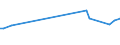 KN 72124093 /Exporte /Einheit = Preise (Euro/Tonne) /Partnerland: Chile /Meldeland: Europäische Union /72124093:Flacherzeugnisse aus Eisen Oder Nichtlegiertem Stahl, mit Einer Breite von > 500 mm, Jedoch < 600 mm, Warm- Oder Kaltgewalzt, mit Farbe Versehen, Lackiert Oder mit Kunststoff šberzogen (Ausg. nur Oberfl„chenbearbeitet Sowie Weissbleche, -b„nder, nur Lackiert)