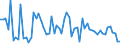 KN 72124098 /Exporte /Einheit = Preise (Euro/Tonne) /Partnerland: Italien /Meldeland: Europäische Union /72124098:Flacherzeugnisse aus Eisen Oder Nichtlegiertem Stahl, mit Einer Breite von <= 500 mm, Warm- Oder Kaltgewalzt, mit Farbe Versehen, Lackiert Oder mit Kunststoff šberzogen (Ausg. Weissbleche und -b„nder, nur Lackiert Sowie mit Chromoxid Oder mit Chrom und Chromoxid šberzogen, Lackiert)