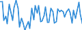 CN 72124098 /Exports /Unit = Prices (Euro/ton) /Partner: Russia /Reporter: European Union /72124098:Flat-rolled Products of Iron or Non-alloy Steel, of a Width of <= 500 mm, Hot-rolled or Cold-rolled 'cold-reduced', Painted, Varnished or Plastic Coated (Excl. Tinplate, not Further Worked Than Surface-treated, and Plated or Coated With Chromium Oxides or With Chromium and Chromium Oxides, Varnished)