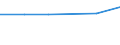 CN 72124098 /Exports /Unit = Prices (Euro/ton) /Partner: Kenya /Reporter: European Union /72124098:Flat-rolled Products of Iron or Non-alloy Steel, of a Width of <= 500 mm, Hot-rolled or Cold-rolled 'cold-reduced', Painted, Varnished or Plastic Coated (Excl. Tinplate, not Further Worked Than Surface-treated, and Plated or Coated With Chromium Oxides or With Chromium and Chromium Oxides, Varnished)