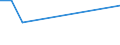 KN 72125010 /Exporte /Einheit = Preise (Euro/Tonne) /Partnerland: Frankreich /Meldeland: Europäische Union /72125010:Flacherzeugnisse aus Eisen Oder Nichtlegiertem Stahl, mit Einer Breite von > 500 mm, Jedoch < 600 mm, Warm- Oder Kaltgewalzt, Versilbert, Vergoldet, Platiniert Oder Emailliert