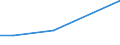 KN 72125010 /Exporte /Einheit = Preise (Euro/Tonne) /Partnerland: Belgien/Luxemburg /Meldeland: Europäische Union /72125010:Flacherzeugnisse aus Eisen Oder Nichtlegiertem Stahl, mit Einer Breite von > 500 mm, Jedoch < 600 mm, Warm- Oder Kaltgewalzt, Versilbert, Vergoldet, Platiniert Oder Emailliert