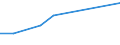 KN 72125010 /Exporte /Einheit = Preise (Euro/Tonne) /Partnerland: Niederlande /Meldeland: Europäische Union /72125010:Flacherzeugnisse aus Eisen Oder Nichtlegiertem Stahl, mit Einer Breite von > 500 mm, Jedoch < 600 mm, Warm- Oder Kaltgewalzt, Versilbert, Vergoldet, Platiniert Oder Emailliert