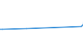 KN 72125010 /Exporte /Einheit = Preise (Euro/Tonne) /Partnerland: Deutschland /Meldeland: Europäische Union /72125010:Flacherzeugnisse aus Eisen Oder Nichtlegiertem Stahl, mit Einer Breite von > 500 mm, Jedoch < 600 mm, Warm- Oder Kaltgewalzt, Versilbert, Vergoldet, Platiniert Oder Emailliert