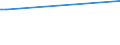 KN 72125010 /Exporte /Einheit = Preise (Euro/Tonne) /Partnerland: Griechenland /Meldeland: Europäische Union /72125010:Flacherzeugnisse aus Eisen Oder Nichtlegiertem Stahl, mit Einer Breite von > 500 mm, Jedoch < 600 mm, Warm- Oder Kaltgewalzt, Versilbert, Vergoldet, Platiniert Oder Emailliert