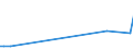 KN 72125010 /Exporte /Einheit = Preise (Euro/Tonne) /Partnerland: Spanien /Meldeland: Europäische Union /72125010:Flacherzeugnisse aus Eisen Oder Nichtlegiertem Stahl, mit Einer Breite von > 500 mm, Jedoch < 600 mm, Warm- Oder Kaltgewalzt, Versilbert, Vergoldet, Platiniert Oder Emailliert