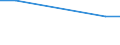 KN 72125010 /Exporte /Einheit = Preise (Euro/Tonne) /Partnerland: Schweden /Meldeland: Europäische Union /72125010:Flacherzeugnisse aus Eisen Oder Nichtlegiertem Stahl, mit Einer Breite von > 500 mm, Jedoch < 600 mm, Warm- Oder Kaltgewalzt, Versilbert, Vergoldet, Platiniert Oder Emailliert