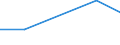 KN 72125010 /Exporte /Einheit = Preise (Euro/Tonne) /Partnerland: Finnland /Meldeland: Europäische Union /72125010:Flacherzeugnisse aus Eisen Oder Nichtlegiertem Stahl, mit Einer Breite von > 500 mm, Jedoch < 600 mm, Warm- Oder Kaltgewalzt, Versilbert, Vergoldet, Platiniert Oder Emailliert