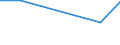 KN 72125010 /Exporte /Einheit = Preise (Euro/Tonne) /Partnerland: Rumaenien /Meldeland: Europäische Union /72125010:Flacherzeugnisse aus Eisen Oder Nichtlegiertem Stahl, mit Einer Breite von > 500 mm, Jedoch < 600 mm, Warm- Oder Kaltgewalzt, Versilbert, Vergoldet, Platiniert Oder Emailliert