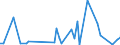 KN 72125010 /Exporte /Einheit = Preise (Euro/Tonne) /Partnerland: Intra-eur /Meldeland: Europäische Union /72125010:Flacherzeugnisse aus Eisen Oder Nichtlegiertem Stahl, mit Einer Breite von > 500 mm, Jedoch < 600 mm, Warm- Oder Kaltgewalzt, Versilbert, Vergoldet, Platiniert Oder Emailliert