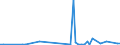 KN 72125010 /Exporte /Einheit = Preise (Euro/Tonne) /Partnerland: Extra-eur /Meldeland: Europäische Union /72125010:Flacherzeugnisse aus Eisen Oder Nichtlegiertem Stahl, mit Einer Breite von > 500 mm, Jedoch < 600 mm, Warm- Oder Kaltgewalzt, Versilbert, Vergoldet, Platiniert Oder Emailliert