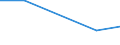 KN 72125010 /Exporte /Einheit = Mengen in Tonnen /Partnerland: Finnland /Meldeland: Europäische Union /72125010:Flacherzeugnisse aus Eisen Oder Nichtlegiertem Stahl, mit Einer Breite von > 500 mm, Jedoch < 600 mm, Warm- Oder Kaltgewalzt, Versilbert, Vergoldet, Platiniert Oder Emailliert