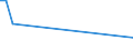 CN 72125010 /Exports /Unit = Quantities in tons /Partner: India /Reporter: European Union /72125010:Flat-rolled Products of Iron or Non-alloy Steel, of a Width of > 500 mm but < 600 mm, Hot-rolled or Cold-rolled 'cold-reduced', Silvered, Gilded, Platinum-plated or Enamelled