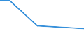 KN 72125010 /Exporte /Einheit = Werte in 1000 Euro /Partnerland: Belgien/Luxemburg /Meldeland: Europäische Union /72125010:Flacherzeugnisse aus Eisen Oder Nichtlegiertem Stahl, mit Einer Breite von > 500 mm, Jedoch < 600 mm, Warm- Oder Kaltgewalzt, Versilbert, Vergoldet, Platiniert Oder Emailliert