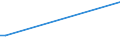 KN 72125031 /Exporte /Einheit = Preise (Euro/Tonne) /Partnerland: Deutschland /Meldeland: Europäische Union /72125031:Flacherzeugnisse aus Eisen Oder Nichtlegiertem Stahl, mit Einer Breite von > 500 mm, Jedoch < 600 mm, Warm- Oder Kaltgewalzt, Verbleit, nur Oberfl„chenbearbeitet