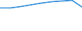 KN 72125031 /Exporte /Einheit = Preise (Euro/Tonne) /Partnerland: Schweden /Meldeland: Europäische Union /72125031:Flacherzeugnisse aus Eisen Oder Nichtlegiertem Stahl, mit Einer Breite von > 500 mm, Jedoch < 600 mm, Warm- Oder Kaltgewalzt, Verbleit, nur Oberfl„chenbearbeitet