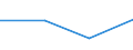 KN 72125031 /Exporte /Einheit = Preise (Euro/Tonne) /Partnerland: Russland /Meldeland: Europäische Union /72125031:Flacherzeugnisse aus Eisen Oder Nichtlegiertem Stahl, mit Einer Breite von > 500 mm, Jedoch < 600 mm, Warm- Oder Kaltgewalzt, Verbleit, nur Oberfl„chenbearbeitet