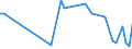 KN 72125031 /Exporte /Einheit = Preise (Euro/Tonne) /Partnerland: Intra-eur /Meldeland: Europäische Union /72125031:Flacherzeugnisse aus Eisen Oder Nichtlegiertem Stahl, mit Einer Breite von > 500 mm, Jedoch < 600 mm, Warm- Oder Kaltgewalzt, Verbleit, nur Oberfl„chenbearbeitet