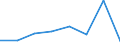 KN 72125031 /Exporte /Einheit = Mengen in Tonnen /Partnerland: Belgien/Luxemburg /Meldeland: Europäische Union /72125031:Flacherzeugnisse aus Eisen Oder Nichtlegiertem Stahl, mit Einer Breite von > 500 mm, Jedoch < 600 mm, Warm- Oder Kaltgewalzt, Verbleit, nur Oberfl„chenbearbeitet