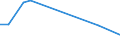 KN 72125031 /Exporte /Einheit = Mengen in Tonnen /Partnerland: Vereinigte Staaten von Amerika /Meldeland: Europäische Union /72125031:Flacherzeugnisse aus Eisen Oder Nichtlegiertem Stahl, mit Einer Breite von > 500 mm, Jedoch < 600 mm, Warm- Oder Kaltgewalzt, Verbleit, nur Oberfl„chenbearbeitet