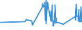 CN 72125040 /Exports /Unit = Prices (Euro/ton) /Partner: Luxembourg /Reporter: Eur27_2020 /72125040:Flat-rolled Products of Iron or Non-alloy Steel, of a Width of < 600 mm, Hot-rolled or Cold-rolled `cold-reduced`, Plated or Coated With Copper