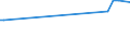 KN 72125051 /Exporte /Einheit = Preise (Euro/Tonne) /Partnerland: Ver.koenigreich /Meldeland: Europäische Union /72125051:Flacherzeugnisse aus Eisen Oder Nichtlegiertem Stahl, mit Einer Breite von > 500 mm, Jedoch < 600 mm, Warm- Oder Kaltgewalzt, šberzogen, nur Oberfl„chenbearbeitet (Ausg. Verzinnt, Verzinkt, Versilbert, Vergoldet, Platiniert, Emailliert, Verbleit, mit Farbe Versehen, Lackiert Oder mit Kunststoff šberzogen)