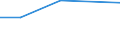 KN 72125051 /Exporte /Einheit = Preise (Euro/Tonne) /Partnerland: Daenemark /Meldeland: Europäische Union /72125051:Flacherzeugnisse aus Eisen Oder Nichtlegiertem Stahl, mit Einer Breite von > 500 mm, Jedoch < 600 mm, Warm- Oder Kaltgewalzt, šberzogen, nur Oberfl„chenbearbeitet (Ausg. Verzinnt, Verzinkt, Versilbert, Vergoldet, Platiniert, Emailliert, Verbleit, mit Farbe Versehen, Lackiert Oder mit Kunststoff šberzogen)