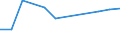 KN 72125051 /Exporte /Einheit = Preise (Euro/Tonne) /Partnerland: Griechenland /Meldeland: Europäische Union /72125051:Flacherzeugnisse aus Eisen Oder Nichtlegiertem Stahl, mit Einer Breite von > 500 mm, Jedoch < 600 mm, Warm- Oder Kaltgewalzt, šberzogen, nur Oberfl„chenbearbeitet (Ausg. Verzinnt, Verzinkt, Versilbert, Vergoldet, Platiniert, Emailliert, Verbleit, mit Farbe Versehen, Lackiert Oder mit Kunststoff šberzogen)