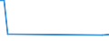 KN 72125051 /Exporte /Einheit = Preise (Euro/Tonne) /Partnerland: Luxemburg /Meldeland: Europäische Union /72125051:Flacherzeugnisse aus Eisen Oder Nichtlegiertem Stahl, mit Einer Breite von > 500 mm, Jedoch < 600 mm, Warm- Oder Kaltgewalzt, šberzogen, nur Oberfl„chenbearbeitet (Ausg. Verzinnt, Verzinkt, Versilbert, Vergoldet, Platiniert, Emailliert, Verbleit, mit Farbe Versehen, Lackiert Oder mit Kunststoff šberzogen)