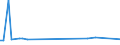 KN 72125051 /Exporte /Einheit = Preise (Euro/Tonne) /Partnerland: Oesterreich /Meldeland: Europäische Union /72125051:Flacherzeugnisse aus Eisen Oder Nichtlegiertem Stahl, mit Einer Breite von > 500 mm, Jedoch < 600 mm, Warm- Oder Kaltgewalzt, šberzogen, nur Oberfl„chenbearbeitet (Ausg. Verzinnt, Verzinkt, Versilbert, Vergoldet, Platiniert, Emailliert, Verbleit, mit Farbe Versehen, Lackiert Oder mit Kunststoff šberzogen)