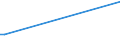 KN 72125051 /Exporte /Einheit = Preise (Euro/Tonne) /Partnerland: Schweiz /Meldeland: Europäische Union /72125051:Flacherzeugnisse aus Eisen Oder Nichtlegiertem Stahl, mit Einer Breite von > 500 mm, Jedoch < 600 mm, Warm- Oder Kaltgewalzt, šberzogen, nur Oberfl„chenbearbeitet (Ausg. Verzinnt, Verzinkt, Versilbert, Vergoldet, Platiniert, Emailliert, Verbleit, mit Farbe Versehen, Lackiert Oder mit Kunststoff šberzogen)