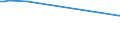 KN 72125051 /Exporte /Einheit = Preise (Euro/Tonne) /Partnerland: Polen /Meldeland: Europäische Union /72125051:Flacherzeugnisse aus Eisen Oder Nichtlegiertem Stahl, mit Einer Breite von > 500 mm, Jedoch < 600 mm, Warm- Oder Kaltgewalzt, šberzogen, nur Oberfl„chenbearbeitet (Ausg. Verzinnt, Verzinkt, Versilbert, Vergoldet, Platiniert, Emailliert, Verbleit, mit Farbe Versehen, Lackiert Oder mit Kunststoff šberzogen)