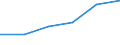 KN 72125051 /Exporte /Einheit = Preise (Euro/Tonne) /Partnerland: Marokko /Meldeland: Europäische Union /72125051:Flacherzeugnisse aus Eisen Oder Nichtlegiertem Stahl, mit Einer Breite von > 500 mm, Jedoch < 600 mm, Warm- Oder Kaltgewalzt, šberzogen, nur Oberfl„chenbearbeitet (Ausg. Verzinnt, Verzinkt, Versilbert, Vergoldet, Platiniert, Emailliert, Verbleit, mit Farbe Versehen, Lackiert Oder mit Kunststoff šberzogen)