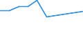 KN 72125051 /Exporte /Einheit = Preise (Euro/Tonne) /Partnerland: Nigeria /Meldeland: Europäische Union /72125051:Flacherzeugnisse aus Eisen Oder Nichtlegiertem Stahl, mit Einer Breite von > 500 mm, Jedoch < 600 mm, Warm- Oder Kaltgewalzt, šberzogen, nur Oberfl„chenbearbeitet (Ausg. Verzinnt, Verzinkt, Versilbert, Vergoldet, Platiniert, Emailliert, Verbleit, mit Farbe Versehen, Lackiert Oder mit Kunststoff šberzogen)