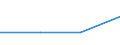 KN 72125051 /Exporte /Einheit = Preise (Euro/Tonne) /Partnerland: Guadeloupe /Meldeland: Europäische Union /72125051:Flacherzeugnisse aus Eisen Oder Nichtlegiertem Stahl, mit Einer Breite von > 500 mm, Jedoch < 600 mm, Warm- Oder Kaltgewalzt, šberzogen, nur Oberfl„chenbearbeitet (Ausg. Verzinnt, Verzinkt, Versilbert, Vergoldet, Platiniert, Emailliert, Verbleit, mit Farbe Versehen, Lackiert Oder mit Kunststoff šberzogen)