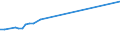 KN 72125051 /Exporte /Einheit = Preise (Euro/Tonne) /Partnerland: Israel /Meldeland: Europäische Union /72125051:Flacherzeugnisse aus Eisen Oder Nichtlegiertem Stahl, mit Einer Breite von > 500 mm, Jedoch < 600 mm, Warm- Oder Kaltgewalzt, šberzogen, nur Oberfl„chenbearbeitet (Ausg. Verzinnt, Verzinkt, Versilbert, Vergoldet, Platiniert, Emailliert, Verbleit, mit Farbe Versehen, Lackiert Oder mit Kunststoff šberzogen)