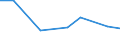 KN 72125051 /Exporte /Einheit = Preise (Euro/Tonne) /Partnerland: Pakistan /Meldeland: Europäische Union /72125051:Flacherzeugnisse aus Eisen Oder Nichtlegiertem Stahl, mit Einer Breite von > 500 mm, Jedoch < 600 mm, Warm- Oder Kaltgewalzt, šberzogen, nur Oberfl„chenbearbeitet (Ausg. Verzinnt, Verzinkt, Versilbert, Vergoldet, Platiniert, Emailliert, Verbleit, mit Farbe Versehen, Lackiert Oder mit Kunststoff šberzogen)