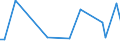 CN 72125051 /Exports /Unit = Prices (Euro/ton) /Partner: India /Reporter: European Union /72125051:Flat-rolled Products of Iron or Non-alloy Steel, of a Width of > 500 mm but < 600 mm, Hot-rolled or Cold-rolled 'cold-reduced', Clad, not Further Worked Than Surface-treated (Excl. Products Plated or Coated With Tin, Zinc or Lead, Silvered, Gilded, Platinum-plated or Enamelled, Painted, Varnished or Plastic-coated)