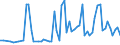 KN 72125058 /Exporte /Einheit = Preise (Euro/Tonne) /Partnerland: Italien /Meldeland: Europäische Union /72125058:Flacherzeugnisse aus Eisen Oder Nichtlegiertem Stahl, mit Einer Breite von > 500 mm, Jedoch < 600 mm, Warm- Oder Kaltgewalzt, šberzogen (Ausg. Verzinnt, Verzinkt, Versilbert, Vergoldet, Platiniert, Emailliert, mit Farbe Versehen, Lackiert Oder mit Kunststoff šberzogen Sowie nur Oberfl„chenbearbeitet)