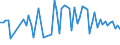 CN 72125058 /Exports /Unit = Prices (Euro/ton) /Partner: United Kingdom /Reporter: European Union /72125058:Flat-rolled Products of Iron or Non-alloy Steel, of a Width of > 500 mm but < 600 mm, Hot-rolled or Cold-rolled 'cold-reduced', Clad (Excl. Products Plated or Coated With tin or Zinc, Silvered, Gilded, Platinum-plated or Enamelled, Painted, Varnished or Plastic-coated, and Products not Further Worked Than Surface-treated)