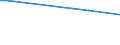 KN 72125058 /Exporte /Einheit = Preise (Euro/Tonne) /Partnerland: Daenemark /Meldeland: Europäische Union /72125058:Flacherzeugnisse aus Eisen Oder Nichtlegiertem Stahl, mit Einer Breite von > 500 mm, Jedoch < 600 mm, Warm- Oder Kaltgewalzt, šberzogen (Ausg. Verzinnt, Verzinkt, Versilbert, Vergoldet, Platiniert, Emailliert, mit Farbe Versehen, Lackiert Oder mit Kunststoff šberzogen Sowie nur Oberfl„chenbearbeitet)