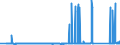 KN 72125061 /Exporte /Einheit = Preise (Euro/Tonne) /Partnerland: Norwegen /Meldeland: Eur27_2020 /72125061:Flacherzeugnisse aus Eisen Oder Nichtlegiertem Stahl, mit Einer Breite von < 600 mm, Warm- Oder Kaltgewalzt, mit Aluminium-zink-legierungen überzogen