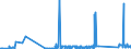 KN 72125061 /Exporte /Einheit = Preise (Euro/Tonne) /Partnerland: Finnland /Meldeland: Eur27_2020 /72125061:Flacherzeugnisse aus Eisen Oder Nichtlegiertem Stahl, mit Einer Breite von < 600 mm, Warm- Oder Kaltgewalzt, mit Aluminium-zink-legierungen überzogen