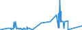 KN 72125061 /Exporte /Einheit = Preise (Euro/Tonne) /Partnerland: Russland /Meldeland: Eur27_2020 /72125061:Flacherzeugnisse aus Eisen Oder Nichtlegiertem Stahl, mit Einer Breite von < 600 mm, Warm- Oder Kaltgewalzt, mit Aluminium-zink-legierungen überzogen